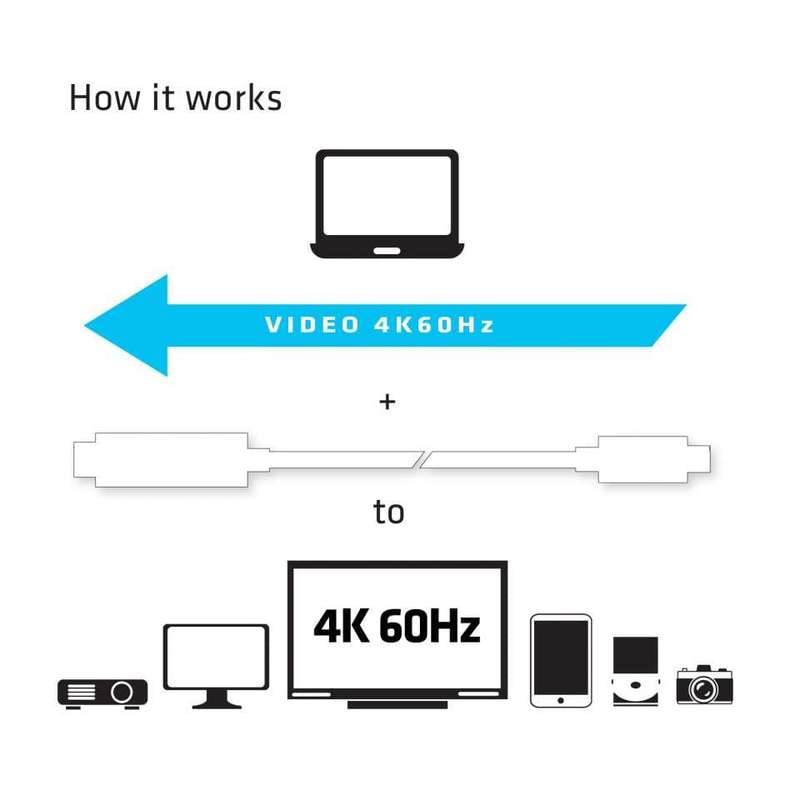 Club 3D CAC-1514 1.8m USB C to HDMI 2.0 UHD Active Cable