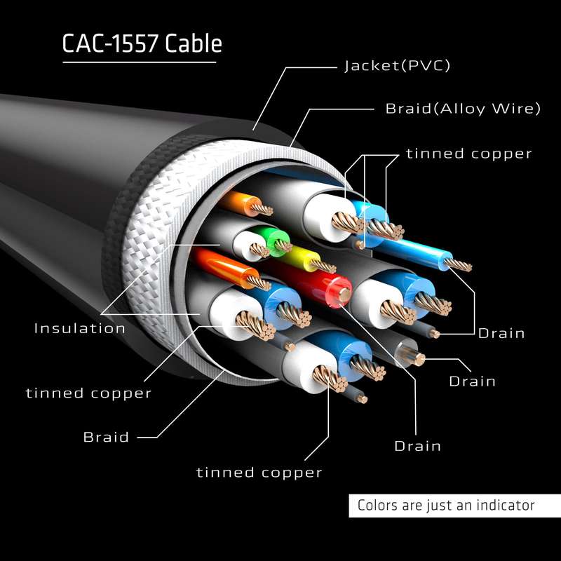 Club 3D CAC-1557 1.8m USB Type C to DP 1.4 8K 60Hz M/M Cable
