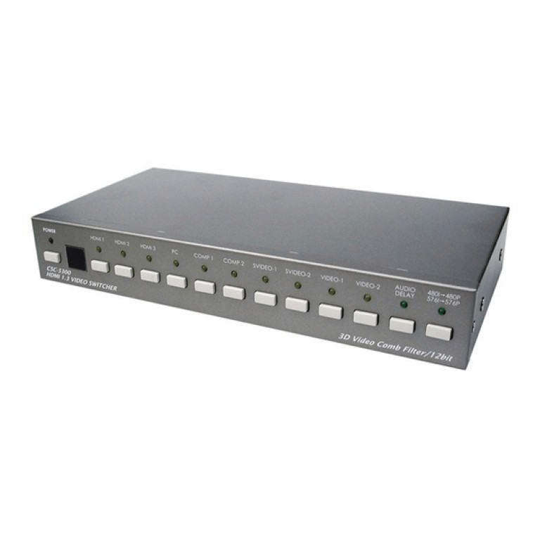 Cypress HDMI to HDMI Format Converter CP-302MN