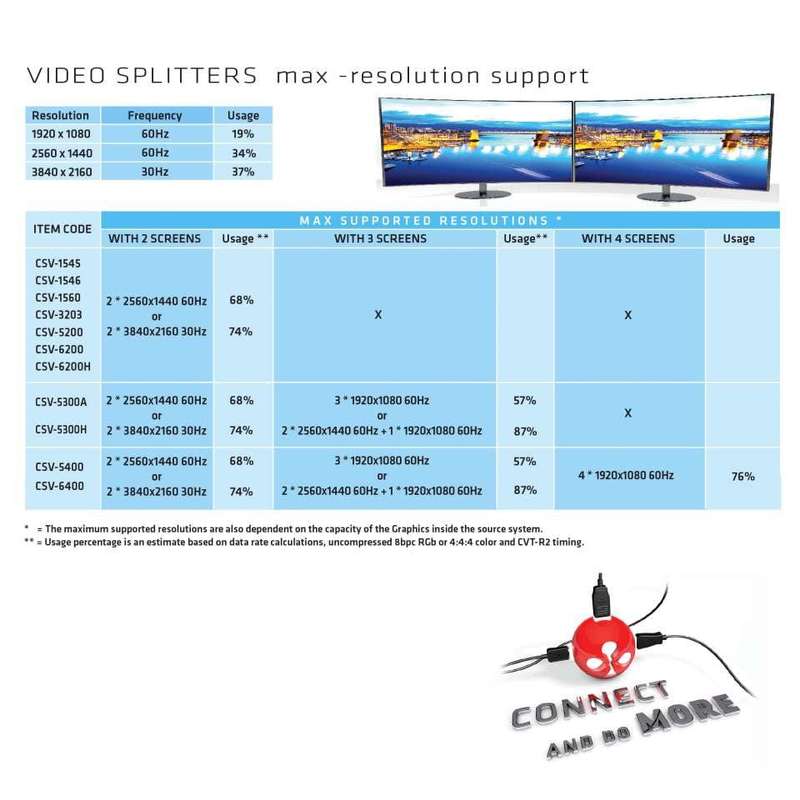 Club 3D CSV-6200 Multi Stream Transport Hub DisplayPort 1.2 Dual Monitor