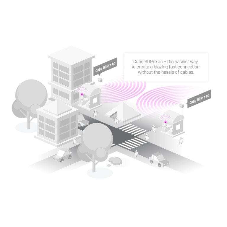 MikroTik Wireless Wire Cube 60Pro AC Outdoor Kit CUBEG-5AC60AYPAIR