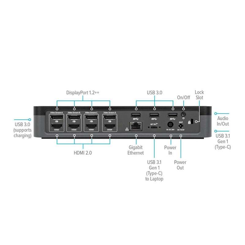 Targus Universal USB-C QV4K Docking Station with 100W Power Delivery DOCK570EUZ