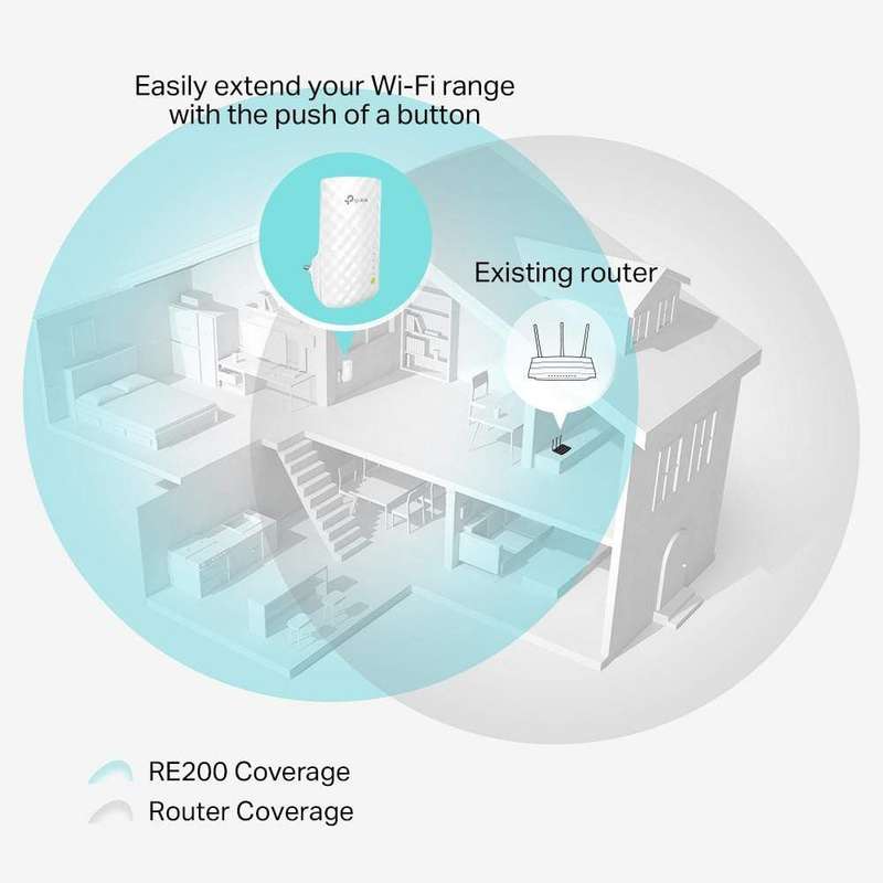 TP-Link RE200 AC750 Wi-Fi 5 Range Extender Repeater White 10/100 Mbits