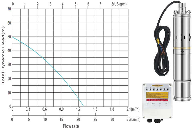50m Solar Borehole Pump (Excl Panel)