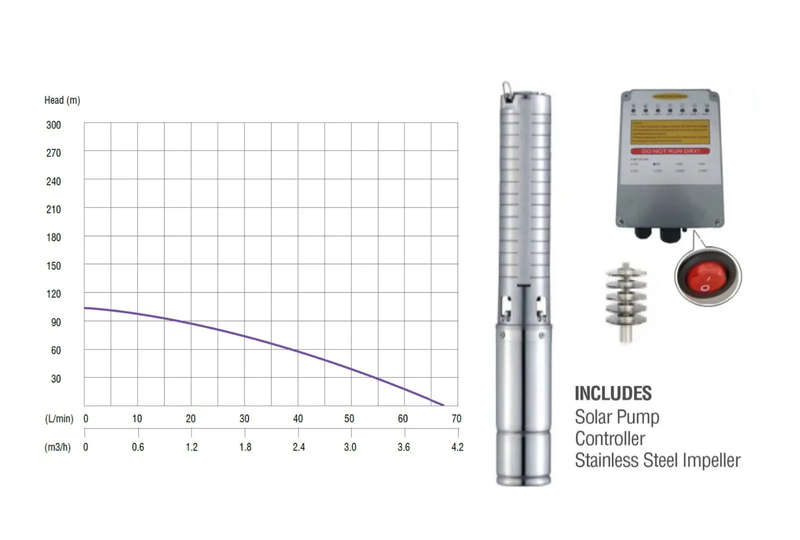 103m Solar Borehole Pump (Excl Panel)