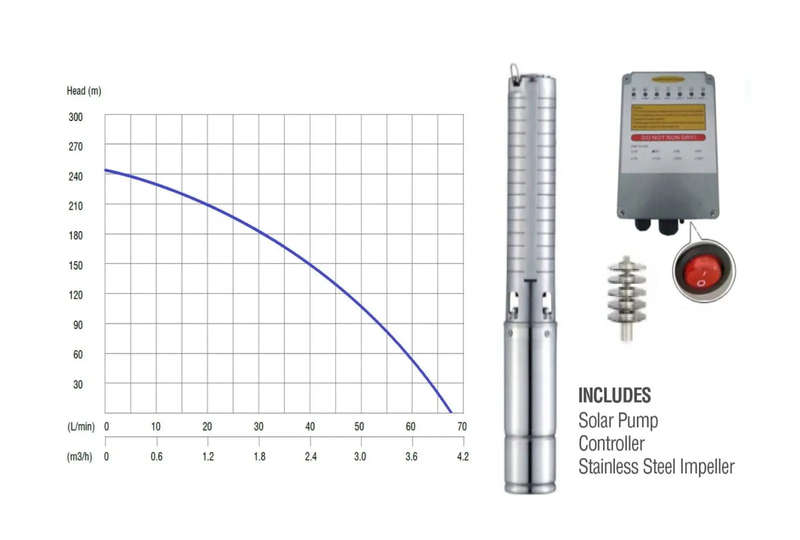 243m Solar Borehole Pump (Excl Panel)