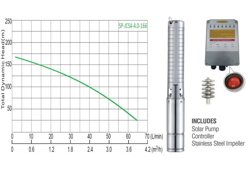 166m Solar Borehole Pump (Excl Panel)