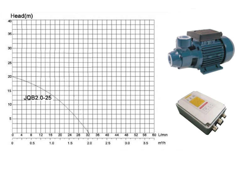 JQB-2.0-25 Solar Pressure Pump (Excl Panel)