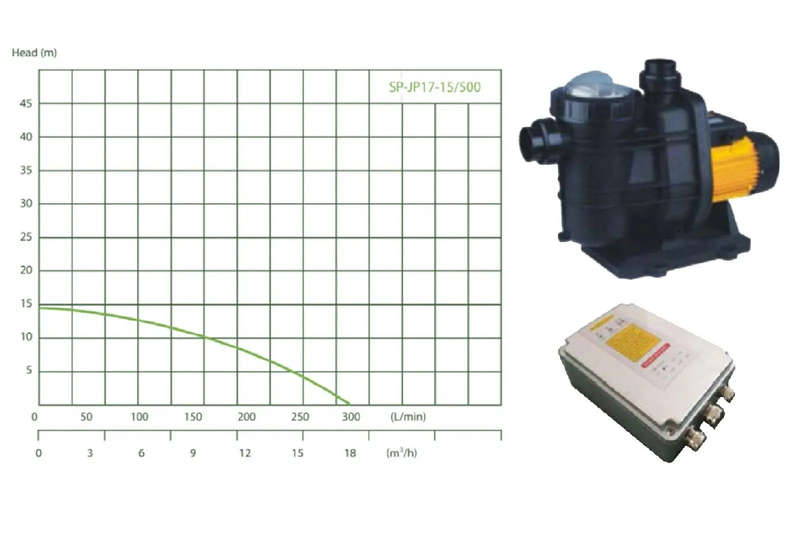 JP17-15/500 Solar Pool Pump (Excl Panel)