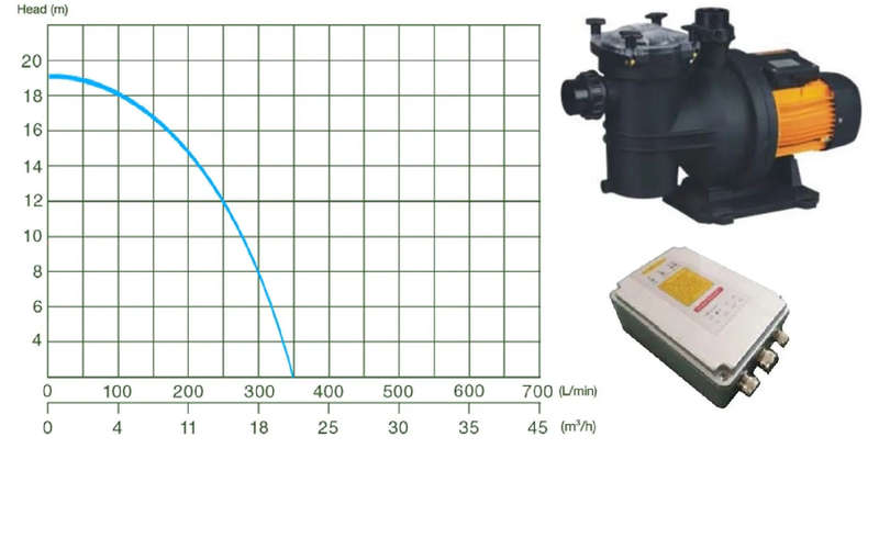 JP21-19/900 Solar Pool Pump (Excl Panel)