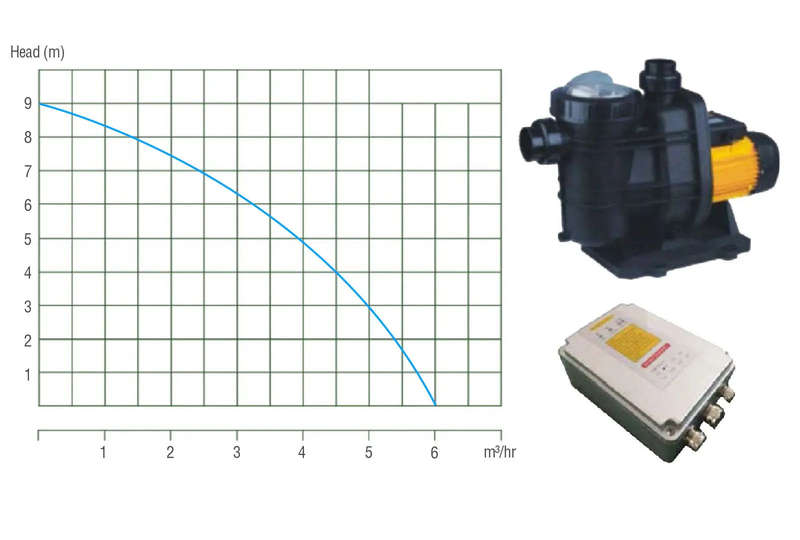 JP6-9/250 Solar Pond Pump (Excl Panel)