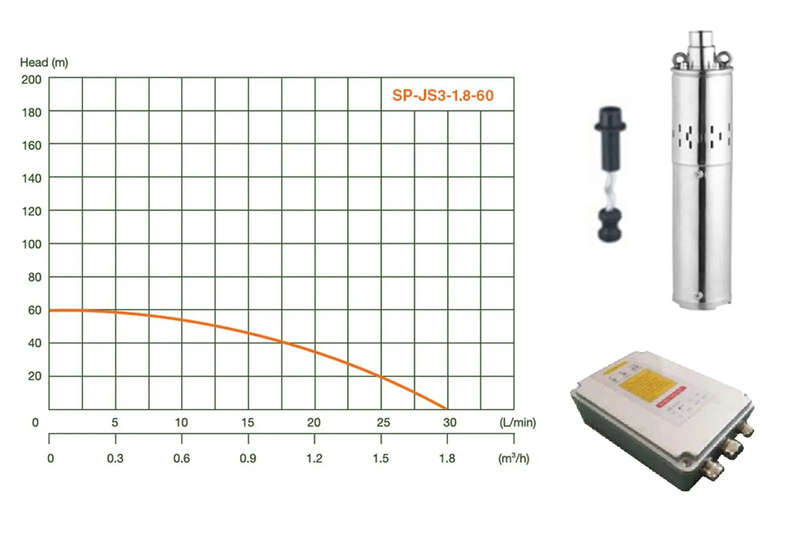 60m Solar Borehole Pump (Excl Panel)