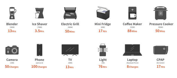 Jackery Explorer 1000 Portable Power Station