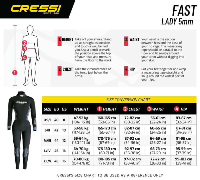 Fast 5mm Wetsuit Lady