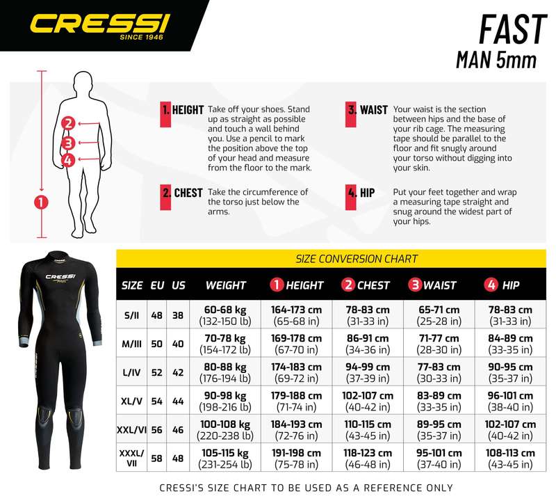Fast 5mm Wetsuit Man