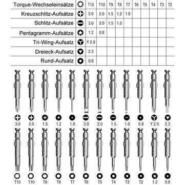 FREE SHIPPING! Raitool 25 in 1 Multi-purpose Precision Screwdriver Wallet Set Repa... - Deluxe Model