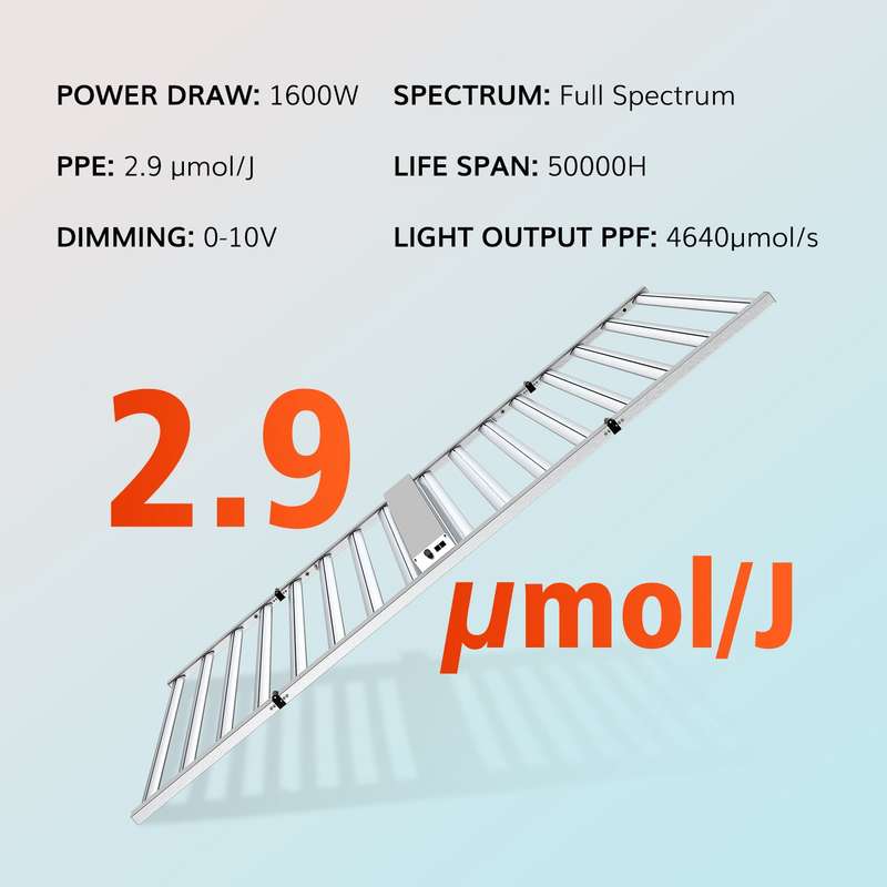 1600W   Full Spectrum Dimmable Indoor Grow Lights