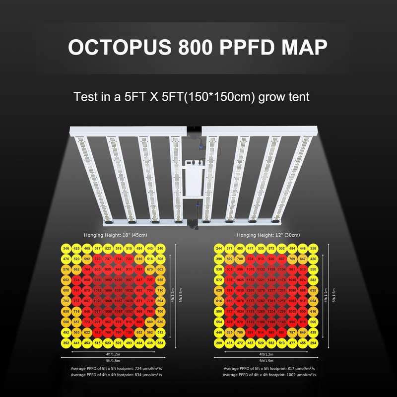 NEWOctopus 800 Foldable 800W Full Spectrum LED Grow Lights With Samsung LED Diodes - TheOneGrow