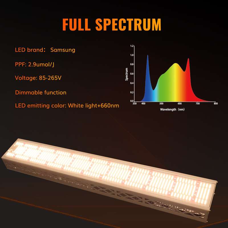 600W LED grow lights for Greenhouse supplemental light| Samsung 301B LED---TheOneGrow