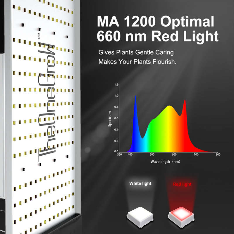 120W Quantum Board Full spectrum LED Grow Light for Plant Growth