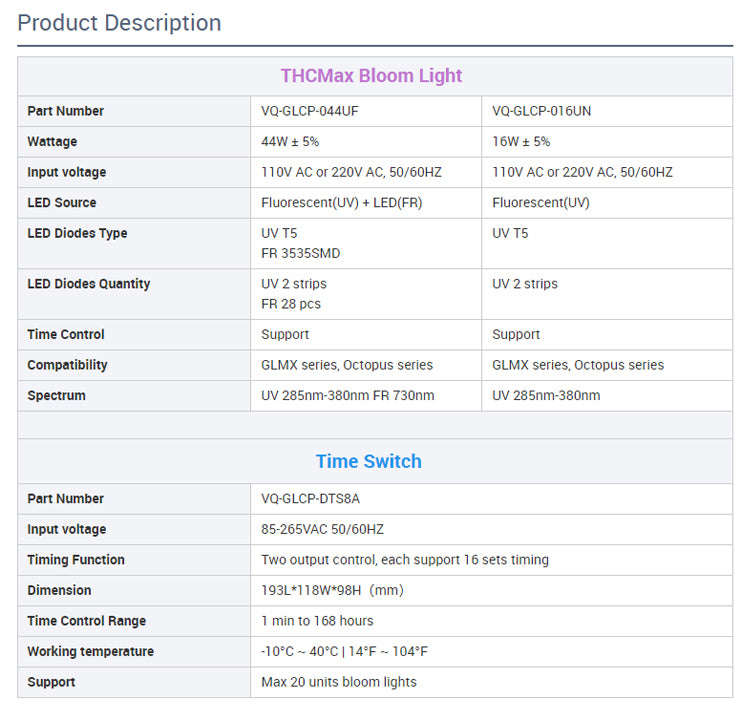 UVB LED Grow Light-2