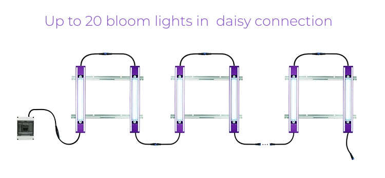 UVB LED Grow Light-4