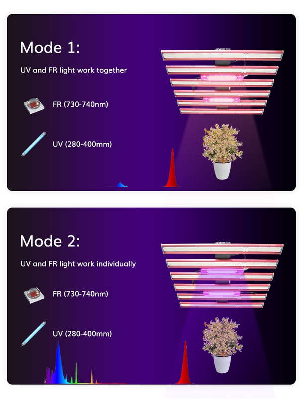 UVB LED Grow Light-7