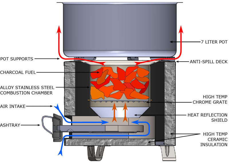 Modern Stainless Steel Charcoal Stove & Braai - Mbaula FX-9191