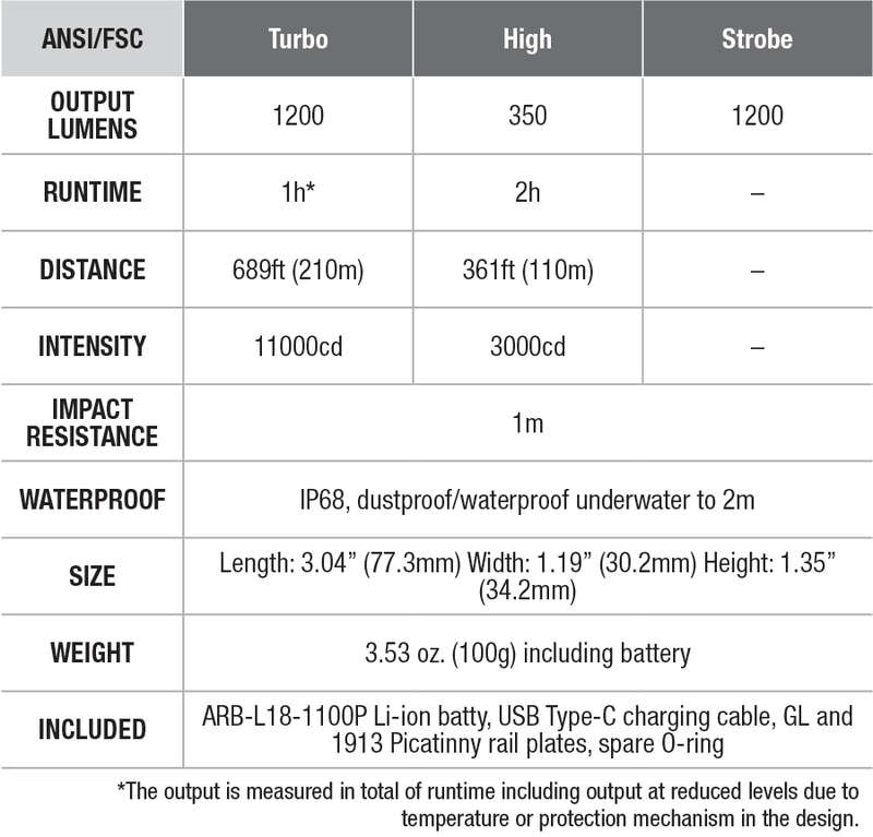 Fenix GL19R Rechargeable Tac Light specs chart