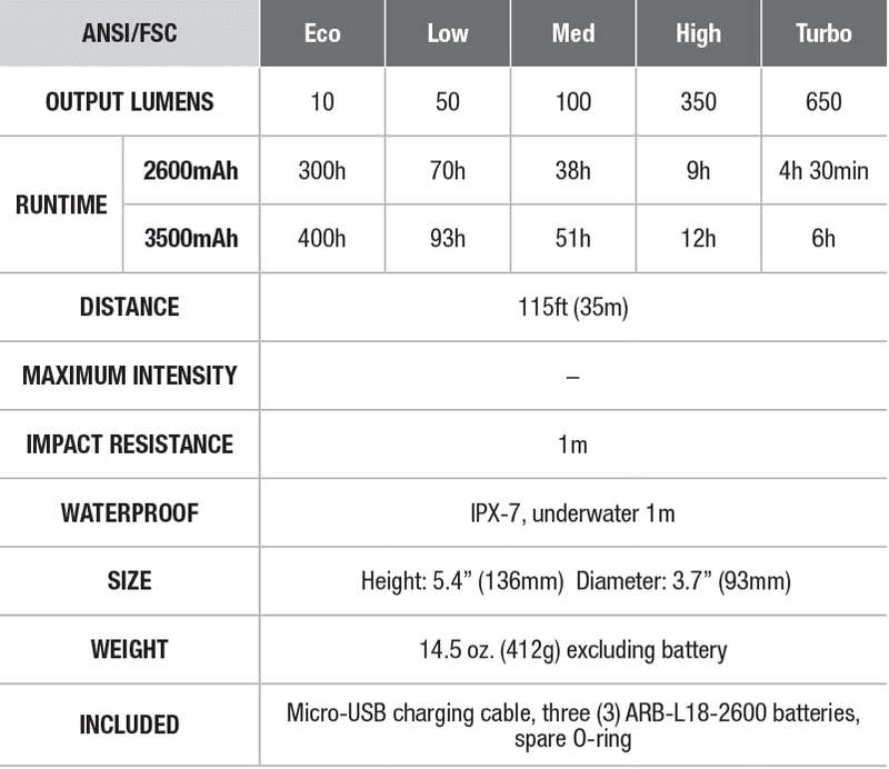 Fenix CL30R USB Rechargeable Camping Lantern specs chart