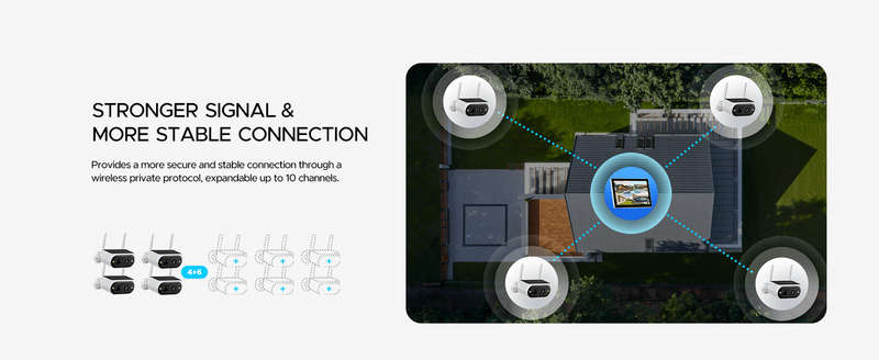 Camcamp Solar Security Camera System Wireless Outdoor with 10" IPS Monitor & 500GB HDD
