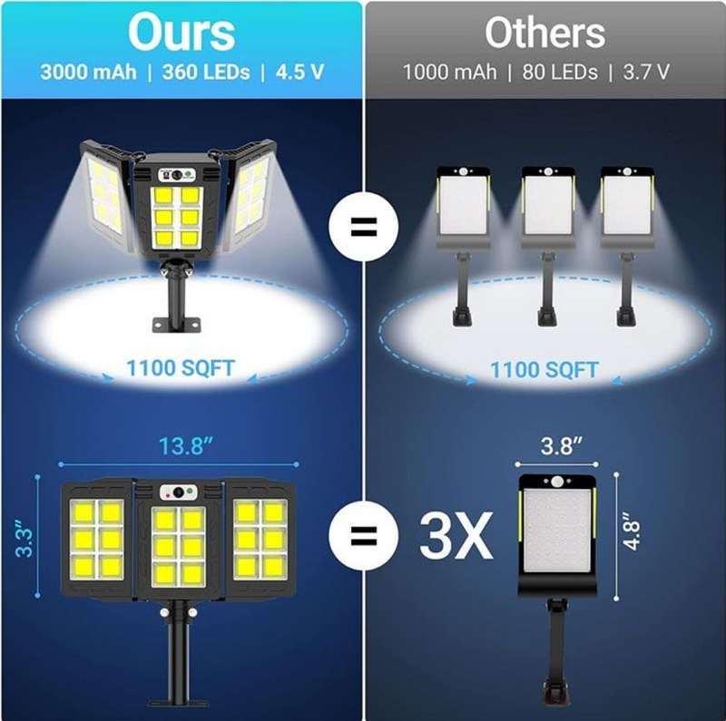 60W 3 Heads Smart Sensor Outdoor Solar Flood Light