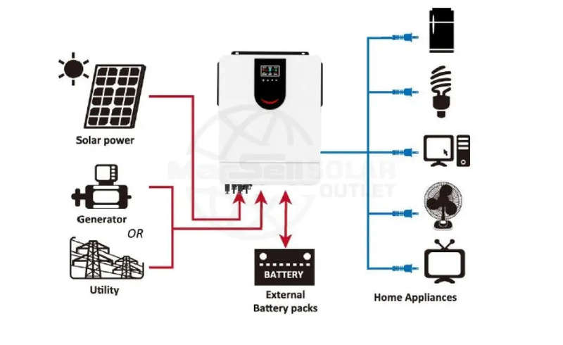 10.2 KVA 10200 Watt Hybrid On/Off Grid Inverter MPPT 48V- Conderenergy S-2100