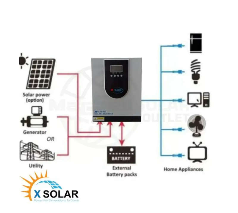 5KVA 5000W 24V MPPT  Sun Solar Hybrid Inverter