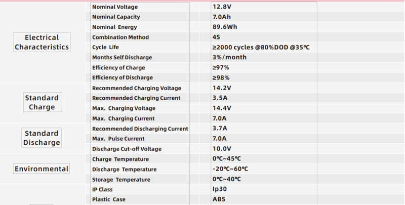 12V 7AH Aokly Lithium Iron Battery
