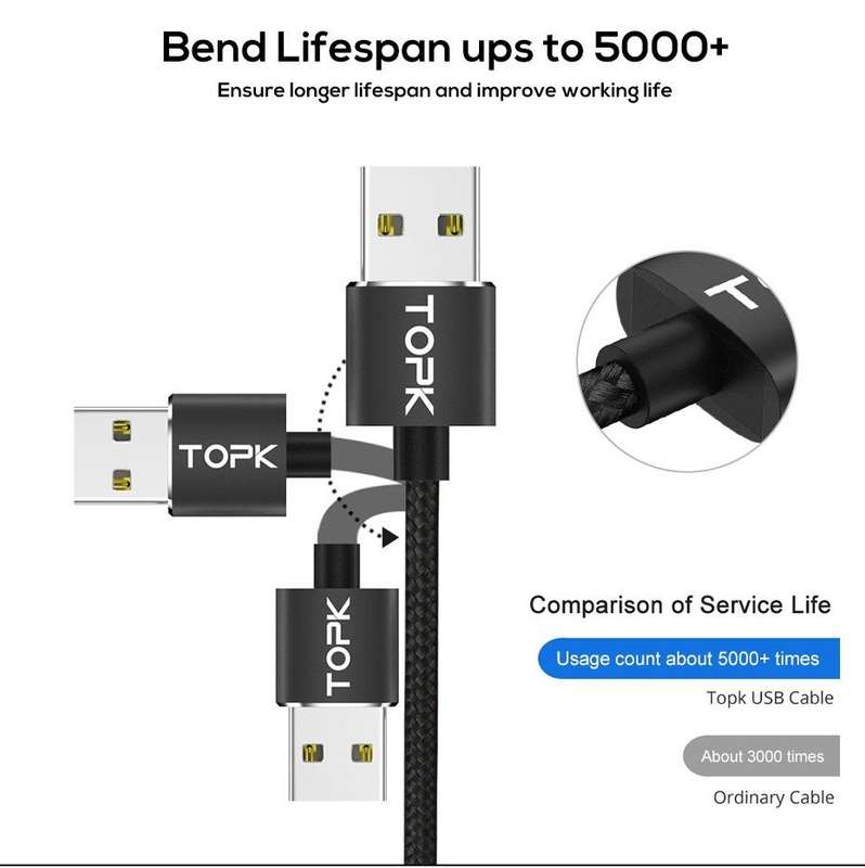1m charging cable with magnetic heads for 8-pin (iPhone), C-type and micro-USB