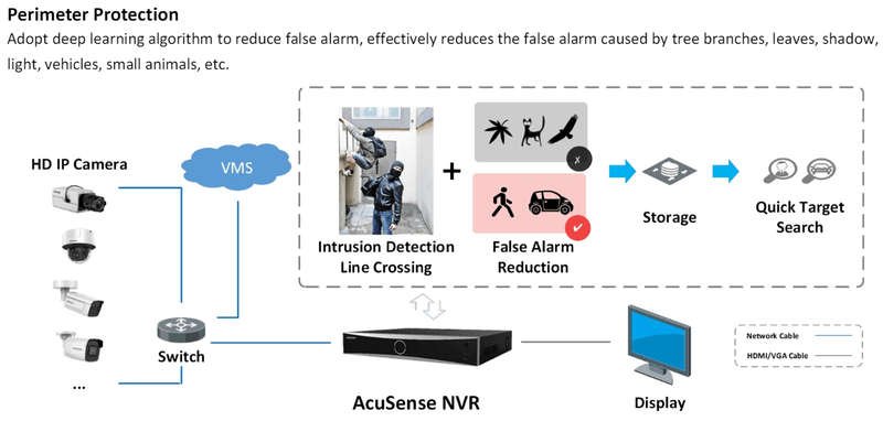 HIK ACUSENSE 16CH NVR DS-7716NXI-I4/S