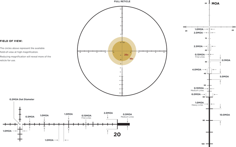 LEUPOLD MK-5HD 3.6-18X44 35MM M1C3 FFP PR-1MOA