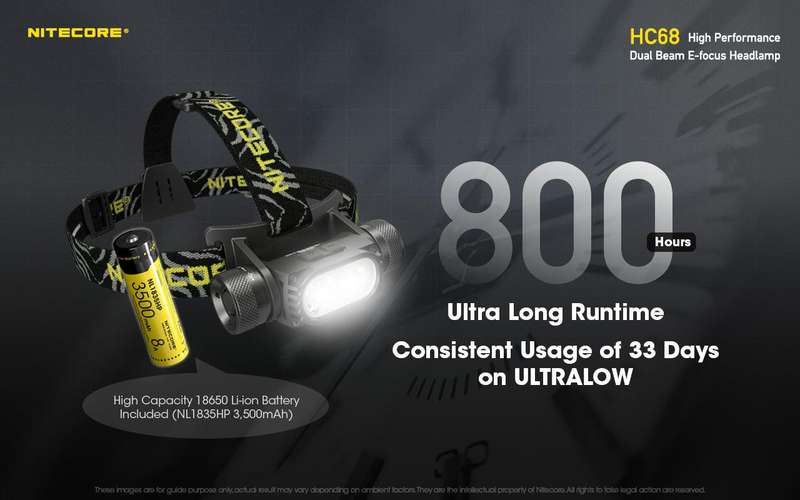 NITECORE HC68 DUAL BEAM E-FOCUS HEADLAMP