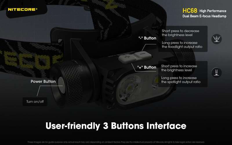 NITECORE HC68 DUAL BEAM E-FOCUS HEADLAMP