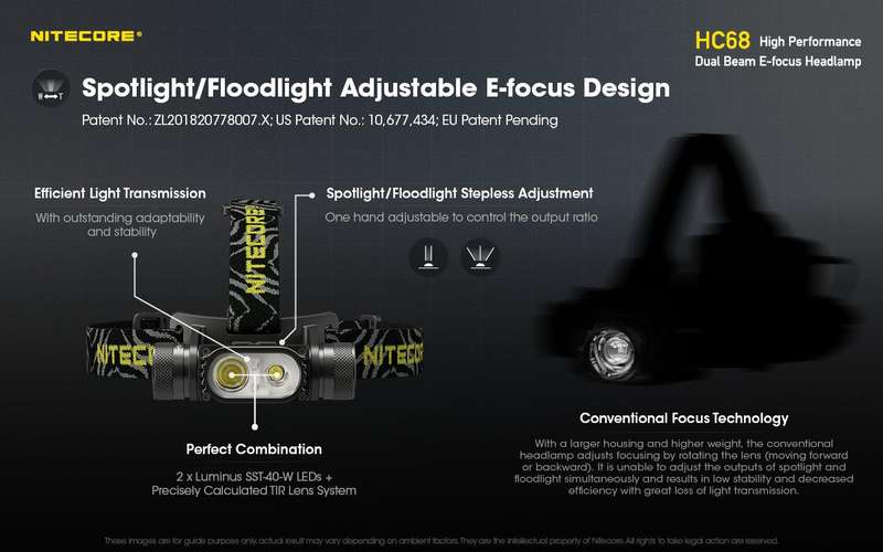 NITECORE HC68 DUAL BEAM E-FOCUS HEADLAMP