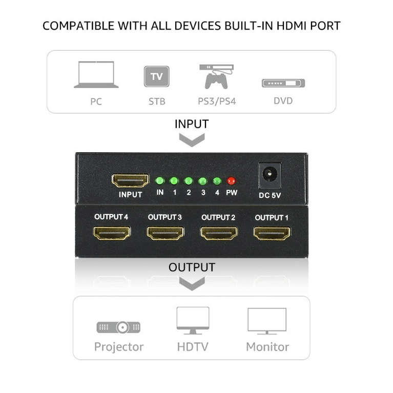 UNBRANDED HDMI SPLITTER 1 TO 4 4K