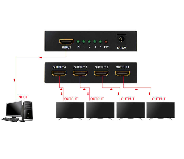 UNBRANDED HDMI SPLITTER 1 TO 4 4K