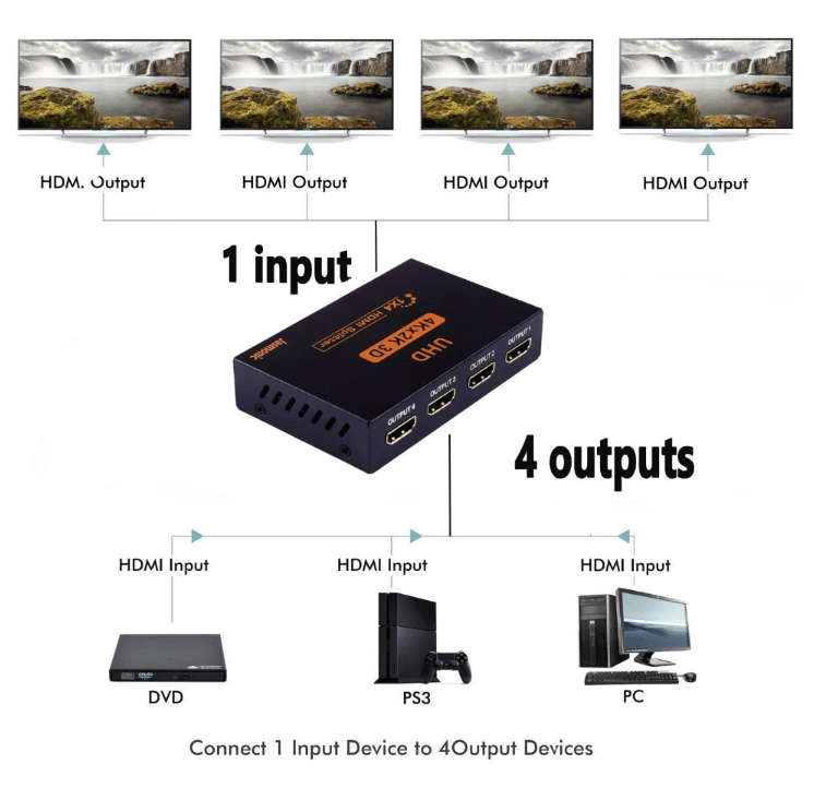 UNBRANDED HDMI SPLITTER 1 TO 4 4K