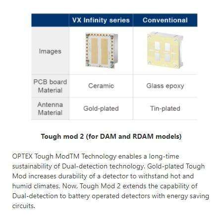 OPTEX VXI WIRED OUTDOOR LOW MOUNT PIR