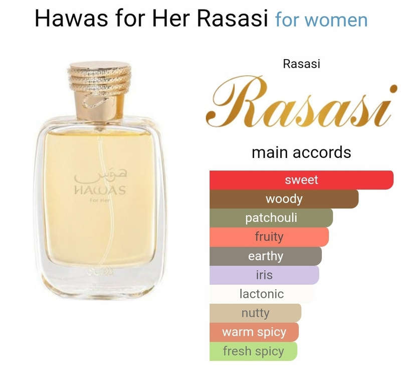 Hawas for her Rasasi Perfumes EDP 100ml