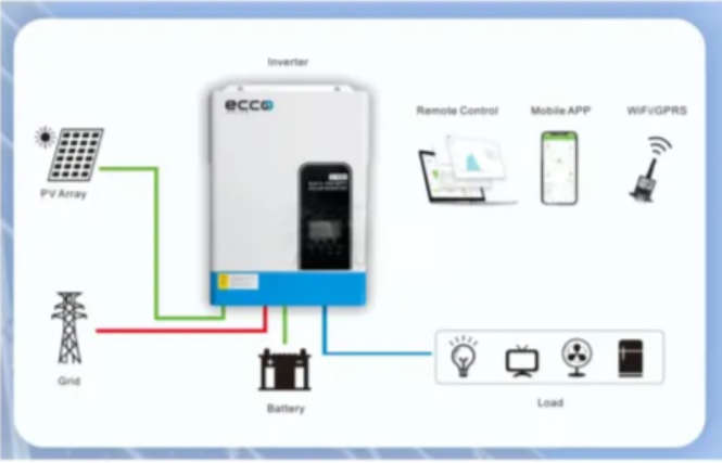 Hybrid Inverter 48v 5.5 Kva 5500w Mppt 100a Inverter Pure Sine Wave - Ecco+wifi (Parallel Version)