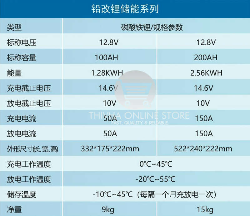 12.8V 100AH LiFeP04 Lithium Iron Battery - SUNGOD