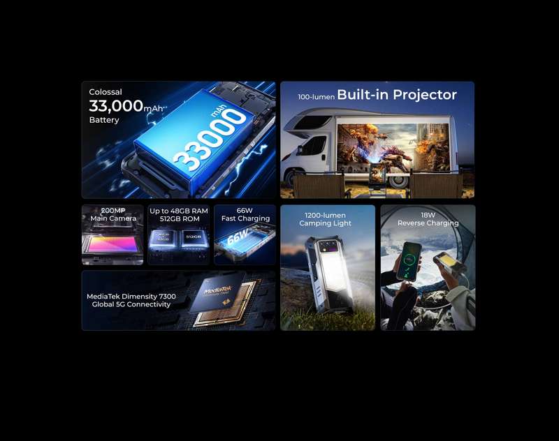 Oukitel WP100 TITAN 5G Rugged Phone  6.8", 33,000mAh, Projector, 16GB+512GB, NFC
