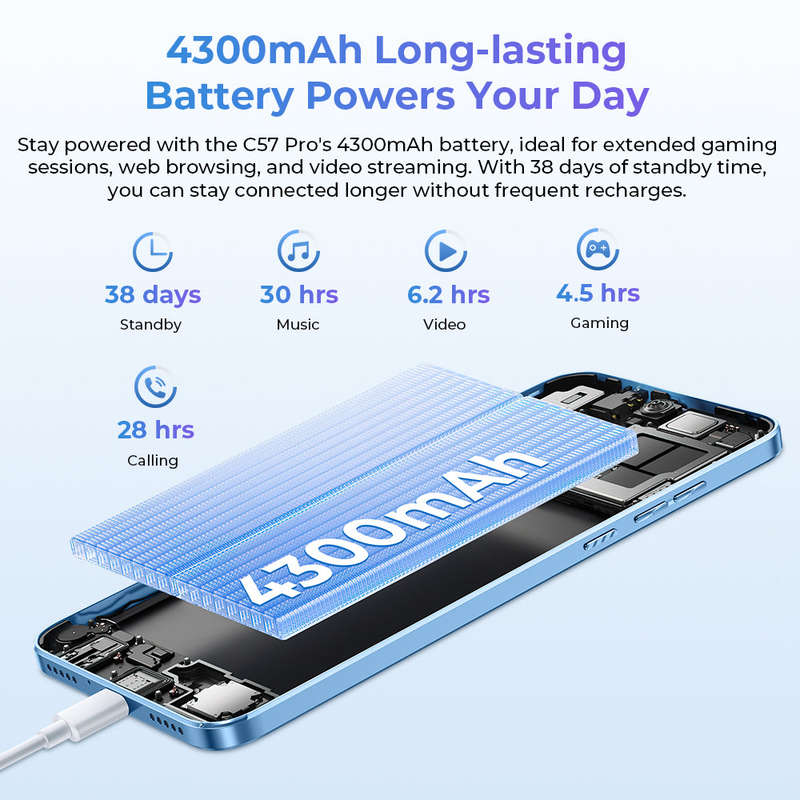 Unboxed Oukitel C57s- 6.52", 4300mAh Battery, 9.4mm Slim Design, 8GB RAM  + 128GB ROM